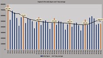 Data, Stats and Daily Numbers started 30th August 2021