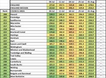 Data, Stats & Daily Numbers started 23rd JULY