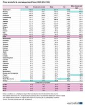 Let's talk grocery prices round the world