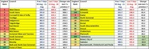 Data, Stats & Daily Numbers started 5th August 2021