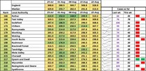 Data, Stats & Daily Numbers started 5th August 2021