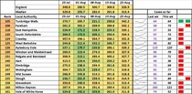 Data, Stats & Daily Numbers started 5th August 2021