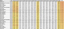 Data, Stats & Daily Numbers started 5th August 2021
