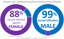 Petition Parliament for Sex to be recorded for all Violent & Sexual Offenders throughout CJS