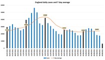 Data, Stats & Daily Numbers started 5th August 2021