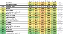 Data, Stats & Daily Numbers started 23rd JULY