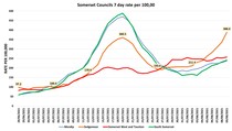 Data, Stats & Daily Numbers started 5th August 2021