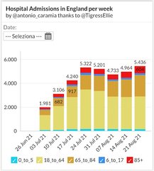 What are your predictions for this school year?