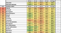 Data, Stats & Daily Numbers started 23rd JULY