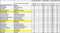 Data, Stats & Daily Numbers started 5th August 2021