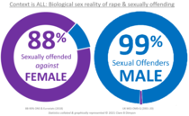 Petition Parliament for Sex to be recorded for all Violent & Sexual Offenders throughout CJS