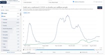Data, Stats & Daily Numbers started 5th August 2021