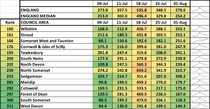 Data, Stats & Daily Numbers started 23rd JULY