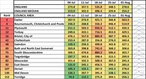 Data, Stats & Daily Numbers started 23rd JULY