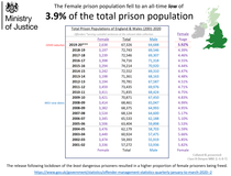 Petition Parliament for Sex to be recorded for all Violent & Sexual Offenders throughout CJS