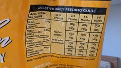 Think I've been underfeeding but not sure - help!