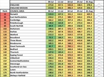Data, Stats & Daily Numbers started 23rd JULY