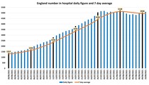Data, Stats & Daily Numbers started 5th August 2021