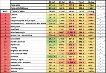 Data, Stats & Daily Numbers started 23rd JULY
