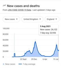 Is anyone else suprised at just how many fully vaccinated people are catching Covid?
