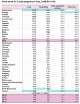 Let's talk grocery prices round the world