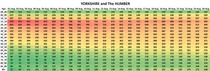 Data, Stats & Daily Numbers started 5th August 2021