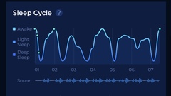 To ask if any of you could please explain these result?