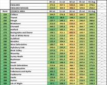 Data, Stats & Daily Numbers started 23rd JULY