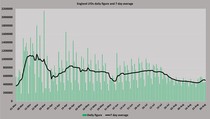 Data, Stats and Daily Numbers started 30th August 2021