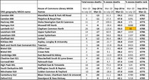 Data, Stats & Daily Numbers started 5th August 2021