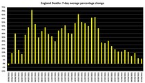 Data, Stats & Daily Numbers started 5th August 2021