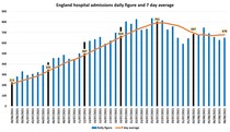Data, Stats & Daily Numbers started 5th August 2021