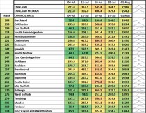 Data, Stats & Daily Numbers started 23rd JULY