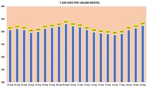 Data, Stats & Daily Numbers started 5th August 2021