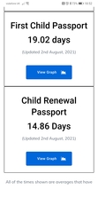 Passport Waiting Times