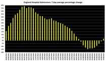 Data, Stats & Daily Numbers started 5th August 2021