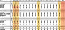 Data, Stats & Daily Numbers started 5th August 2021