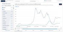 Data, Stats & Daily Numbers started 5th August 2021