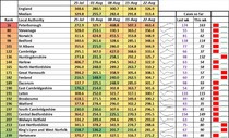 Data, Stats & Daily Numbers started 5th August 2021