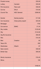 How much personal spends do you have?