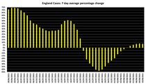 Data, Stats & Daily Numbers started 5th August 2021