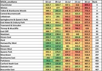 Data, Stats & Daily Numbers started 23rd JULY