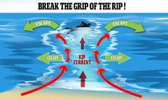 AIBU - to say rip currents can get you in shallow water and body boards are actually quite dangerous