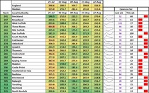 Data, Stats & Daily Numbers started 5th August 2021