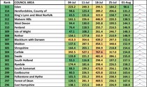 Data, Stats & Daily Numbers started 23rd JULY