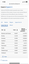 Data, Stats & Daily Numbers started 5th August 2021