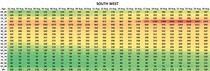 Data, Stats & Daily Numbers started 5th August 2021