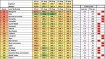 Data, Stats & Daily Numbers started 5th August 2021