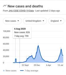 Is anyone else suprised at just how many fully vaccinated people are catching Covid?