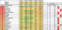 Data, Stats & Daily Numbers started 5th August 2021